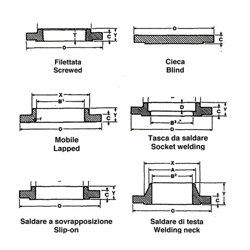 Flange ASME